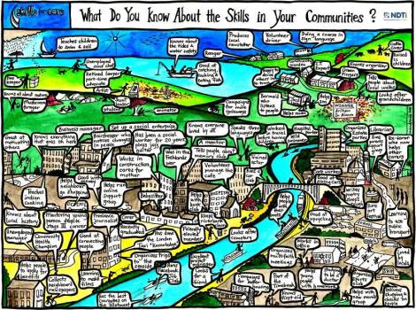 What-You-Know-About-the-Skills-in-Your-Community